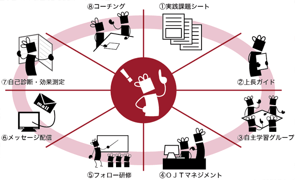 実は理由は様々で、原因は一つではありません